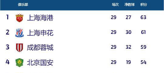 包含冲刺阶段中超焦点战，浙江稠州调整名单，底气十足，纪律约束更严格的词条